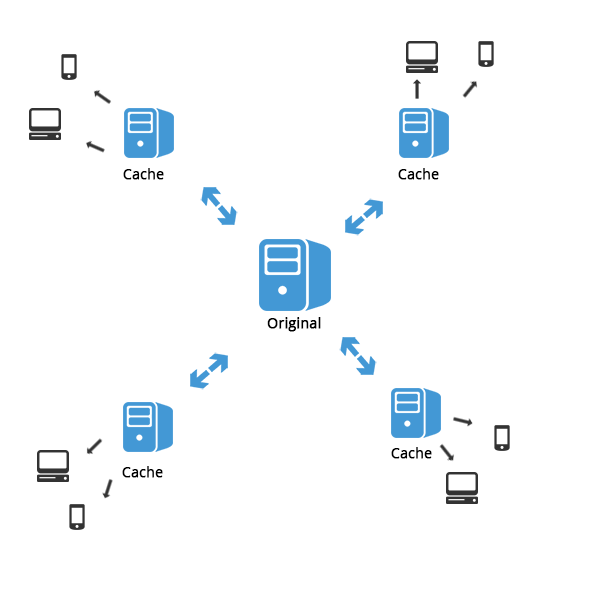 content-delivery-network-1 