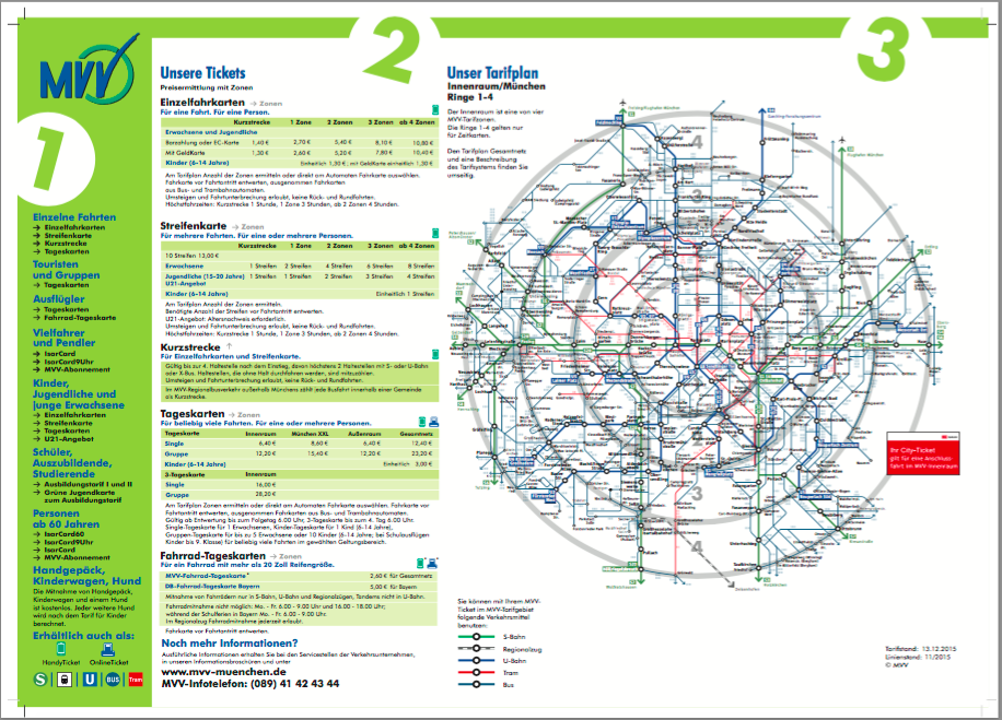 Abbildung 7: Netzplan Innenraum München als PDF. 
