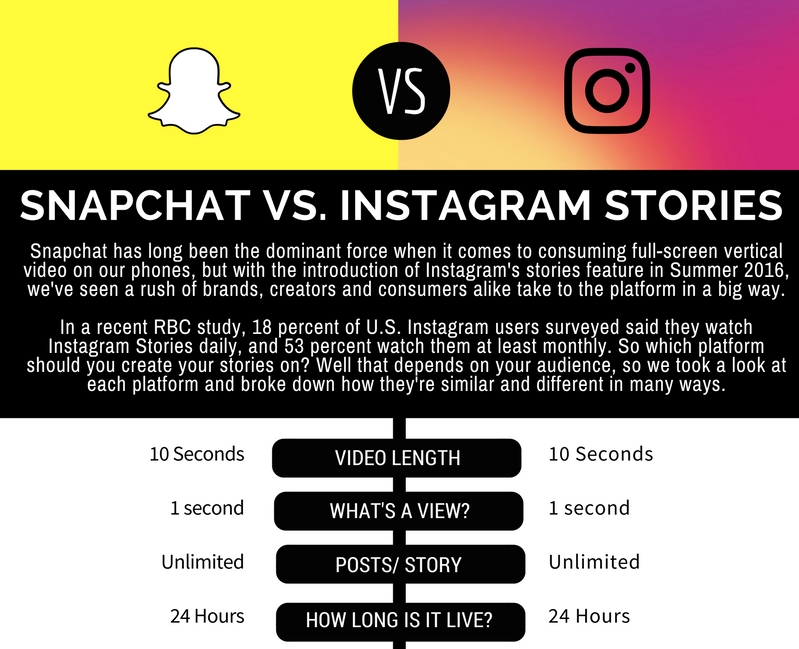 infographie-short marketing des médias sociaux médias sociaux Instagram Marketing Instagram   