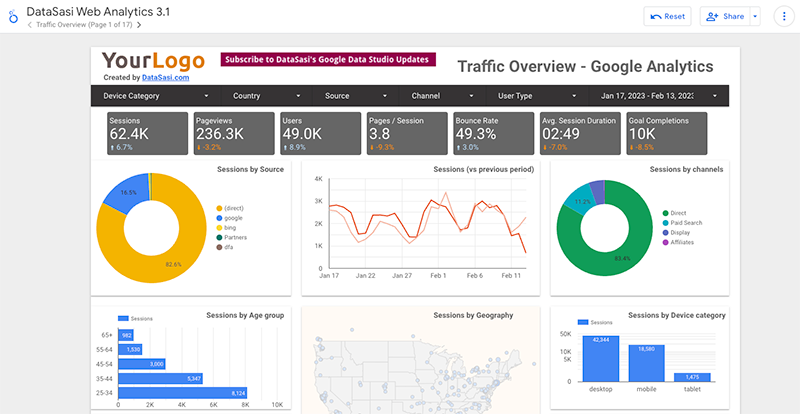 Google-Looker-Studio_Web-analytics-report 