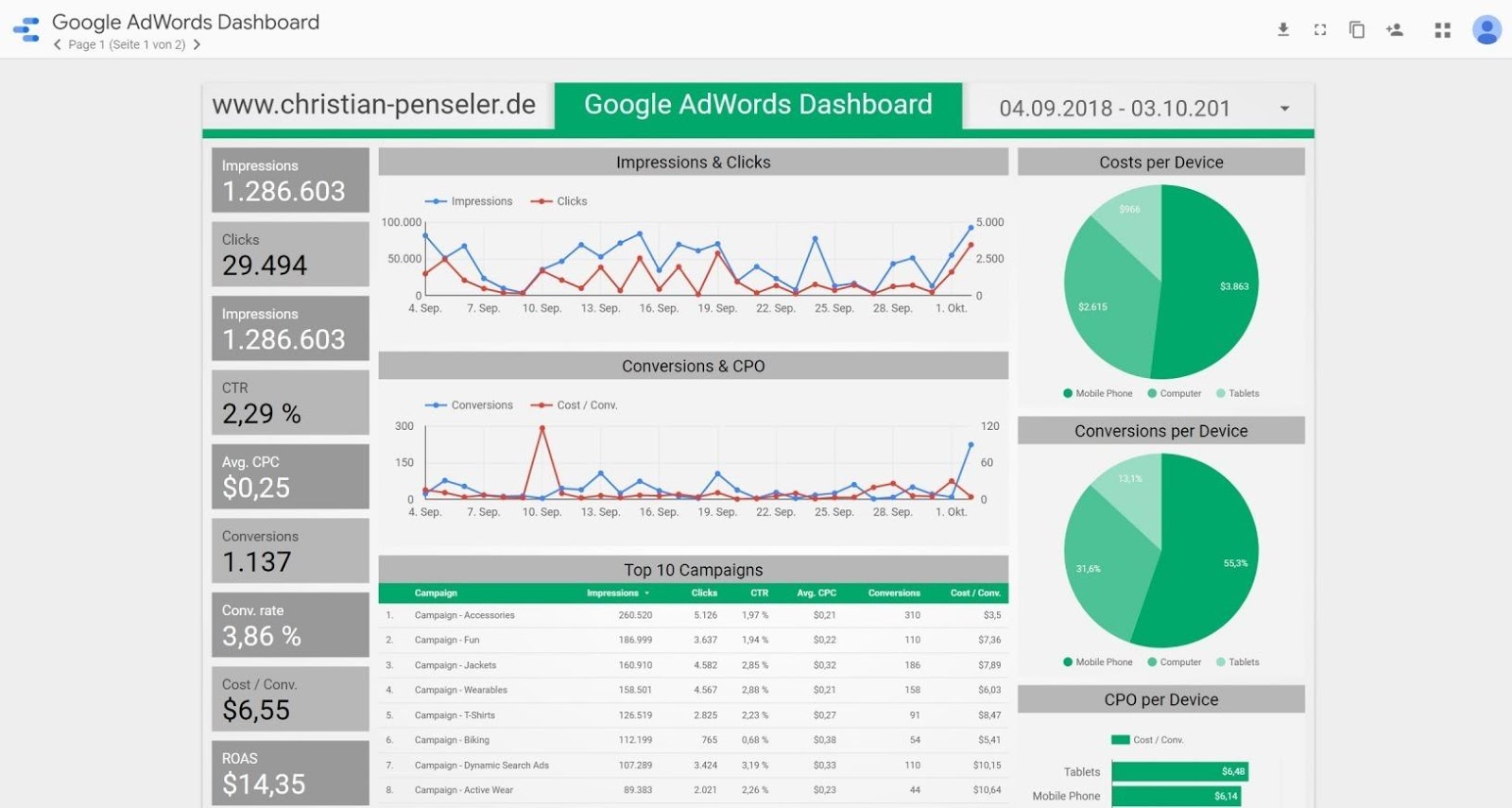 google-data-studio-12 Outil d'analyse Web Google Data Studio Data   