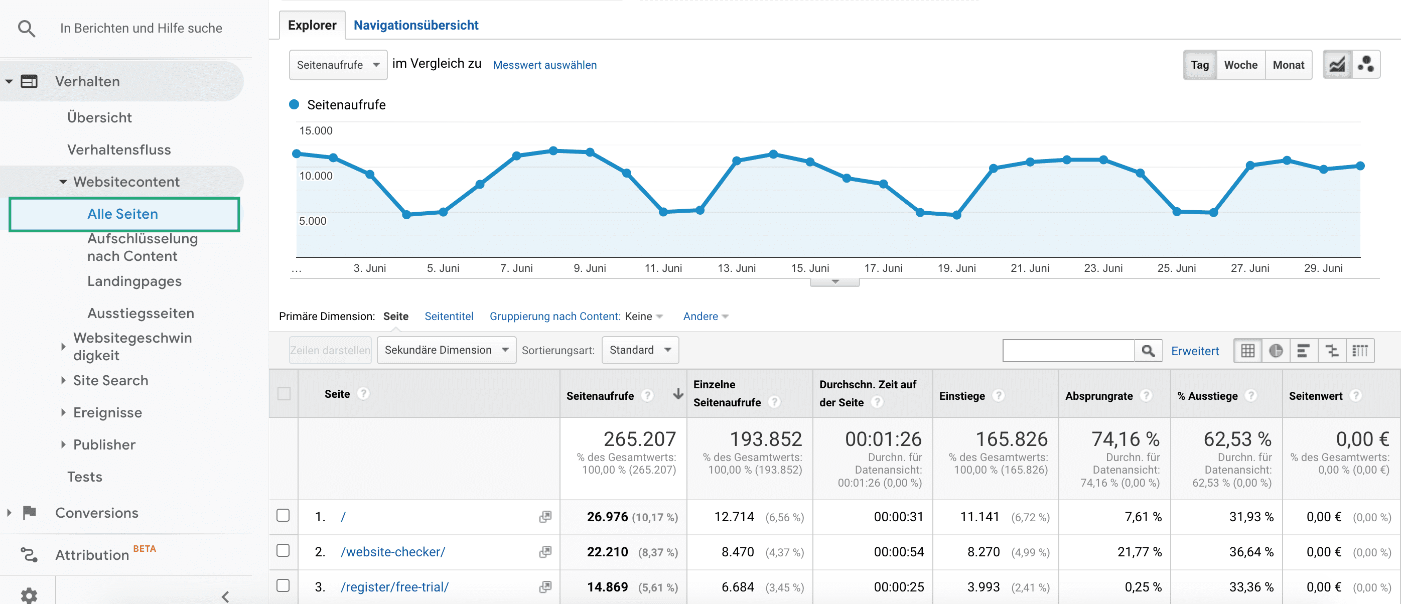 17_Google-Analytics-Bericht-Websitecontent 