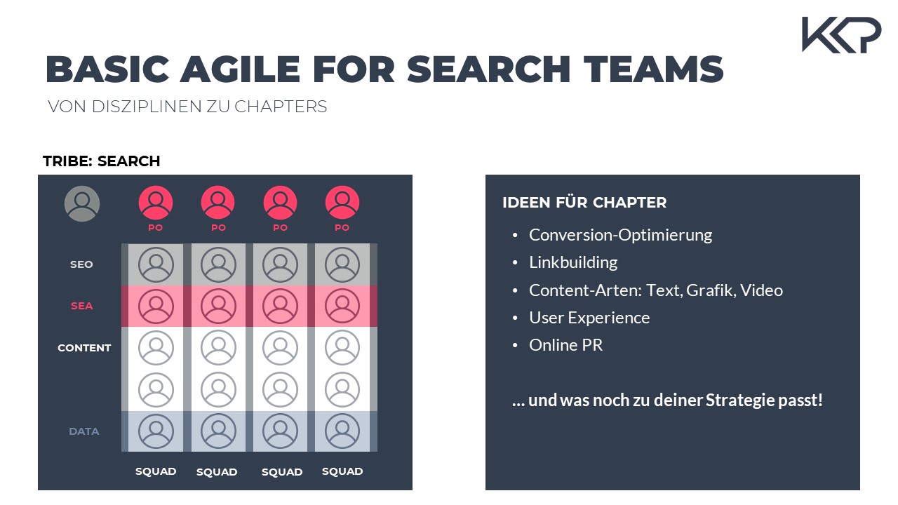 agile-search-basic-agile-for-search-teams 