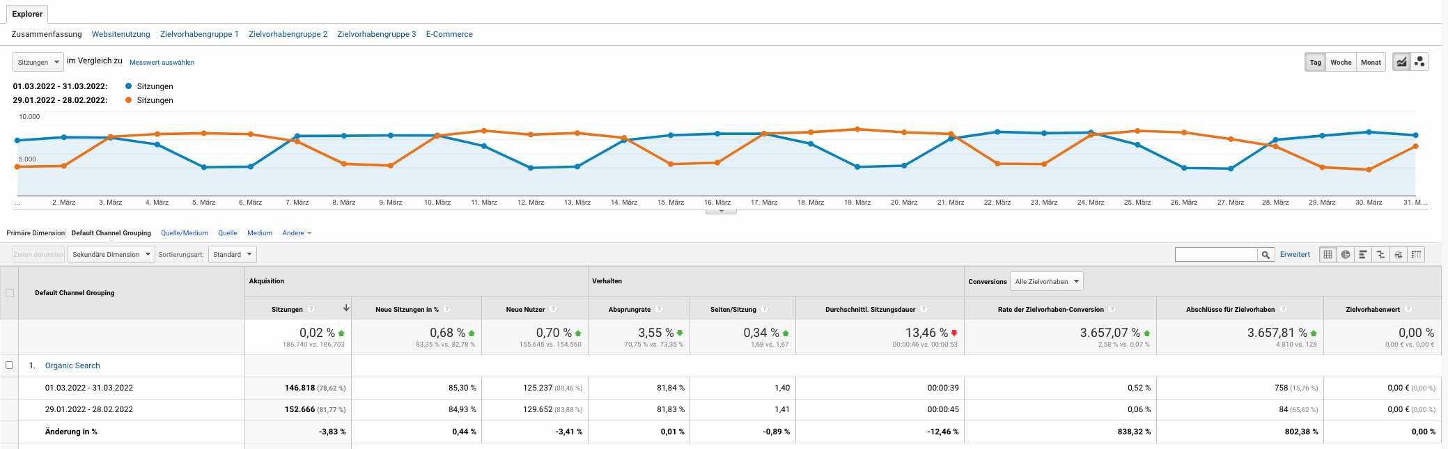 SEO-Reporting-Website-Traffic-Google-Analytics 