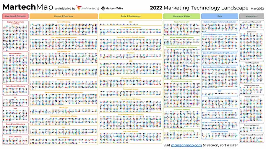 martech-map-may-2022 