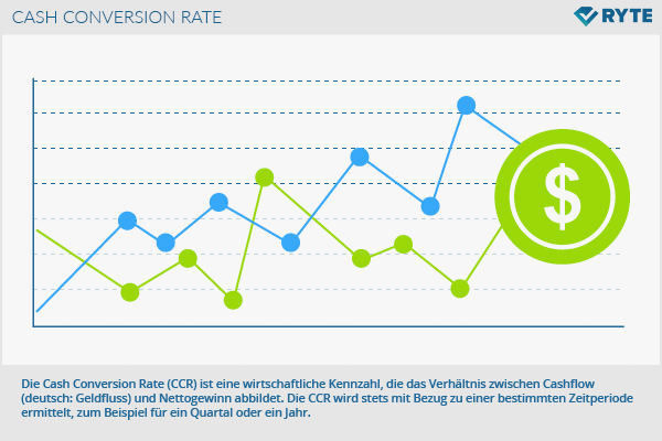 Cash Conversion Rate